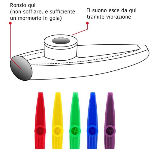 ffalstaff Kazoo Colorati in Plastica Resistente - Ideale per Bambini e Adulti (5 colorazioni differenti - Blu, Viola, Giallo, Rosso, Verde)